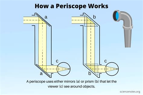 Mar 11, 2016 Periscope. . What happened to periscope